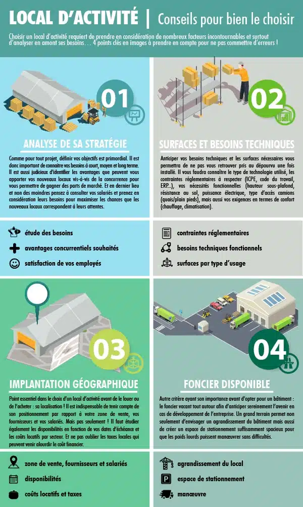 Infographie-choisir-l'implantation-de-ses-locaux-d'activité2