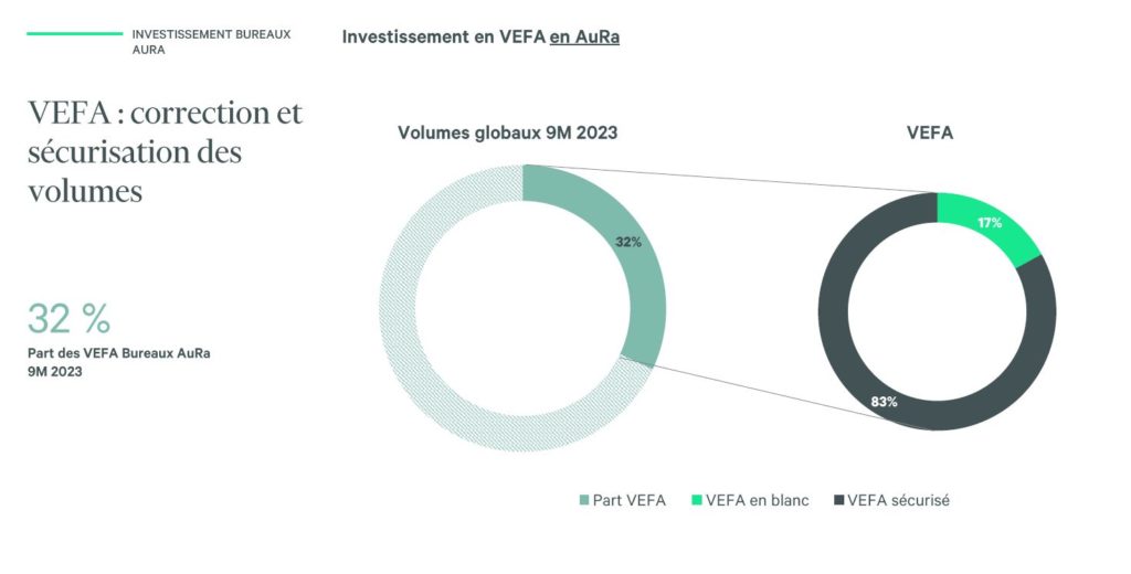 Investissement VEFA AURA 2023