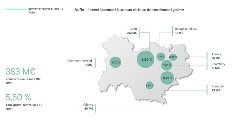 Investissement bureaux et taux rendement AURA 2023