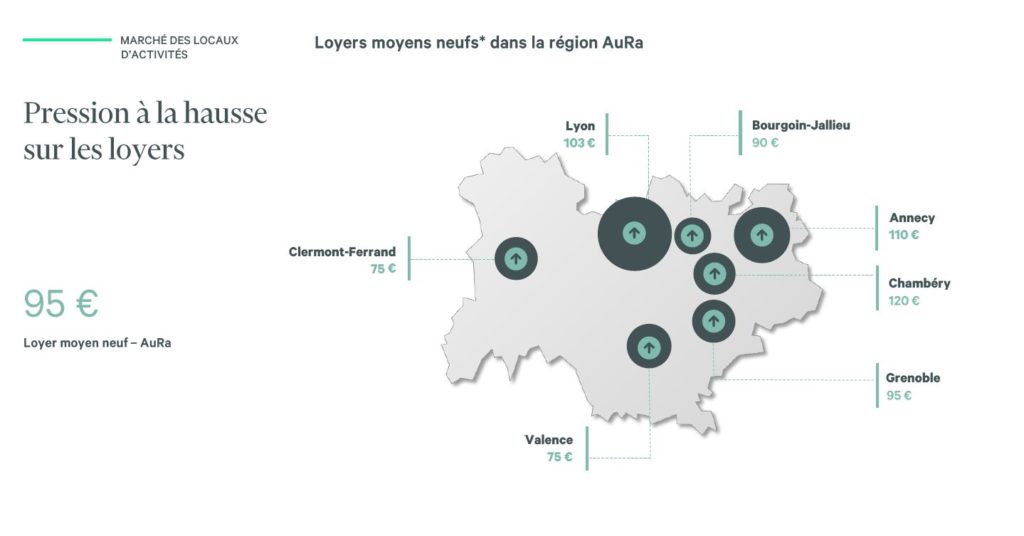 Loyer locaux dactivite Rhone Alpes AURA