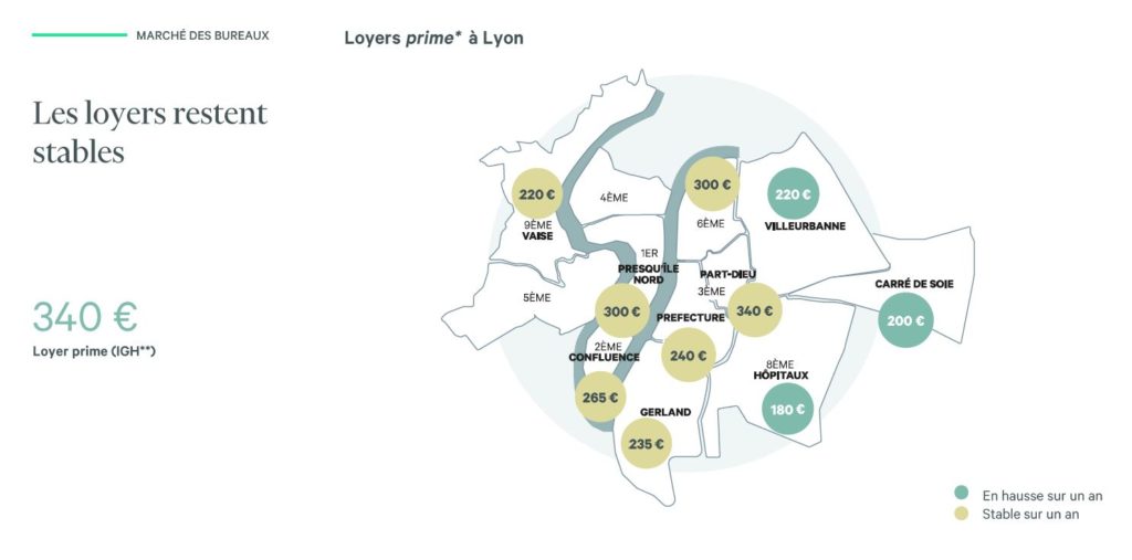 Loyers 2023 Bureaux Lyon