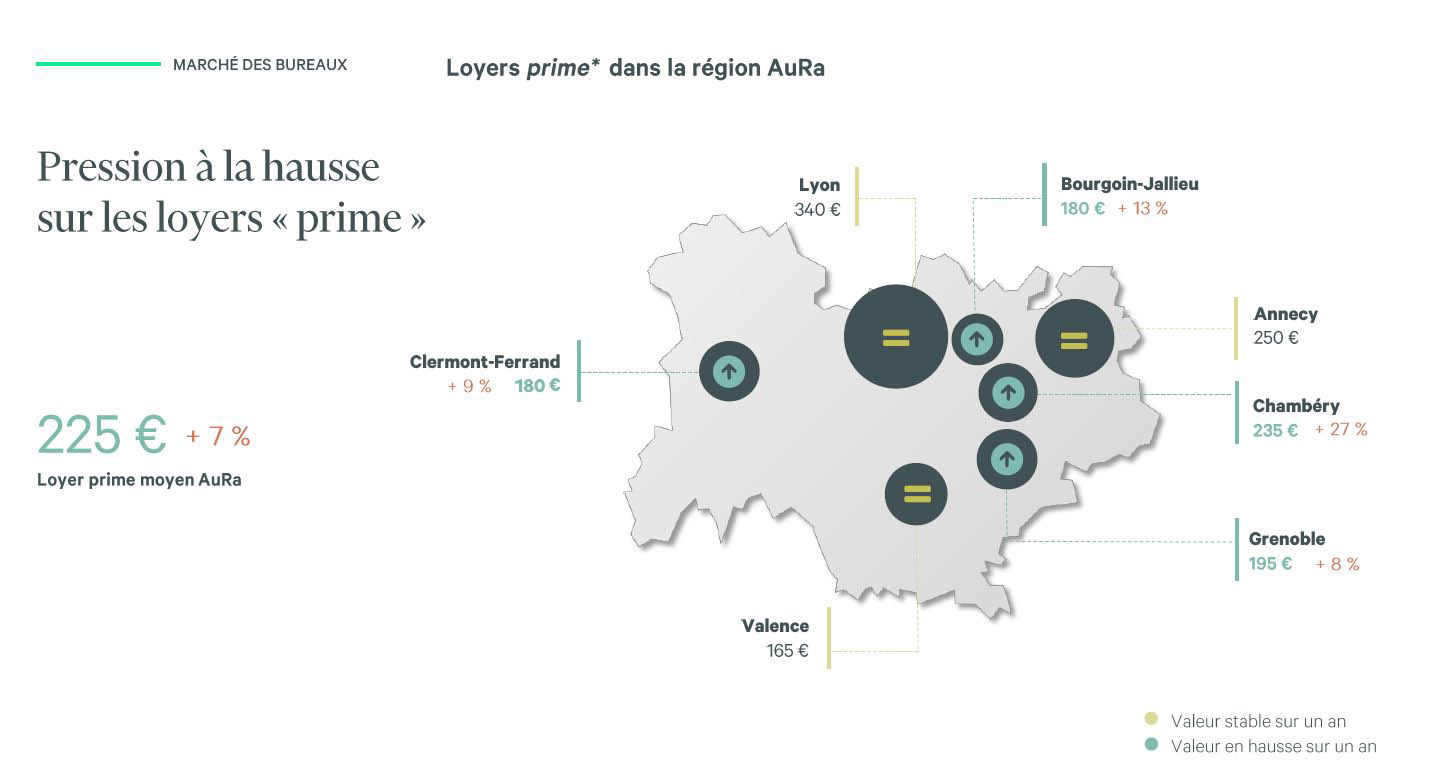 Loyers 2023 bureaux AURA 1