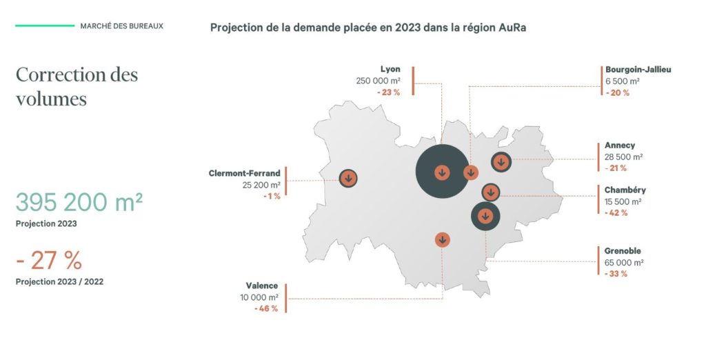 Marche des bureaux AURA projection de la demande placee