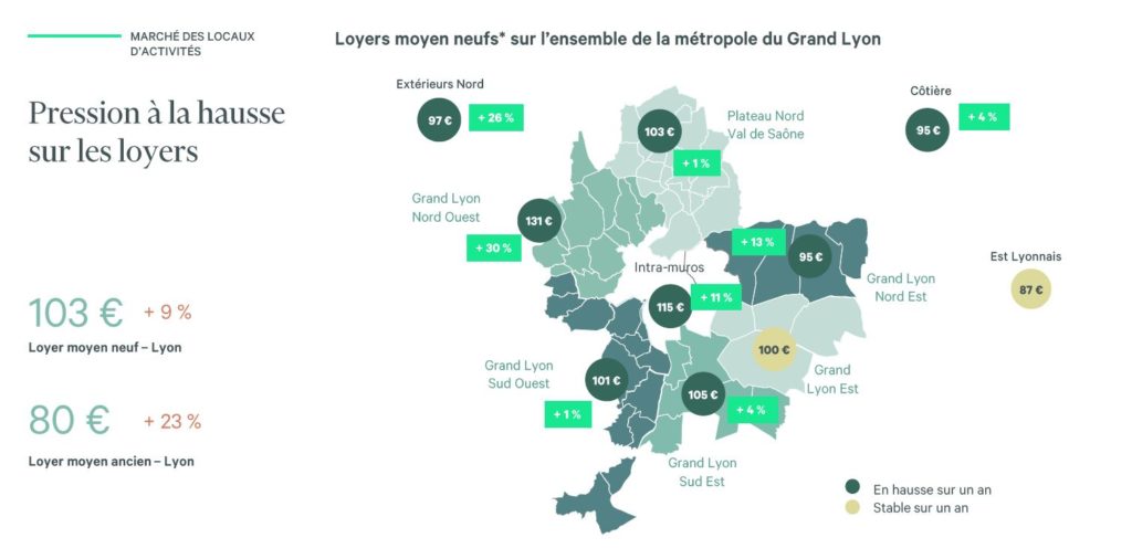 Marche des locaux dactivite Loyers Lyon