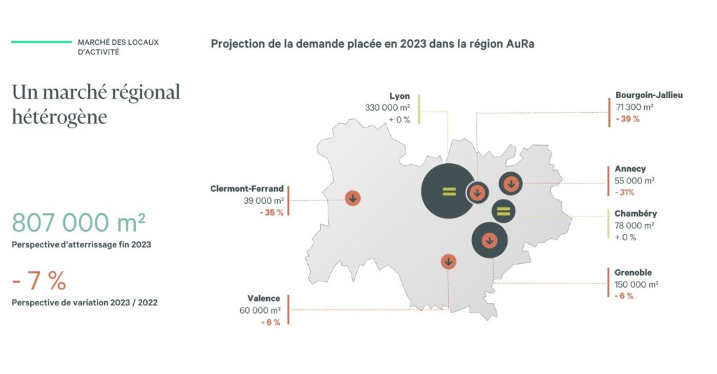 Marche locaux dactivite Rhone Alpes AURA