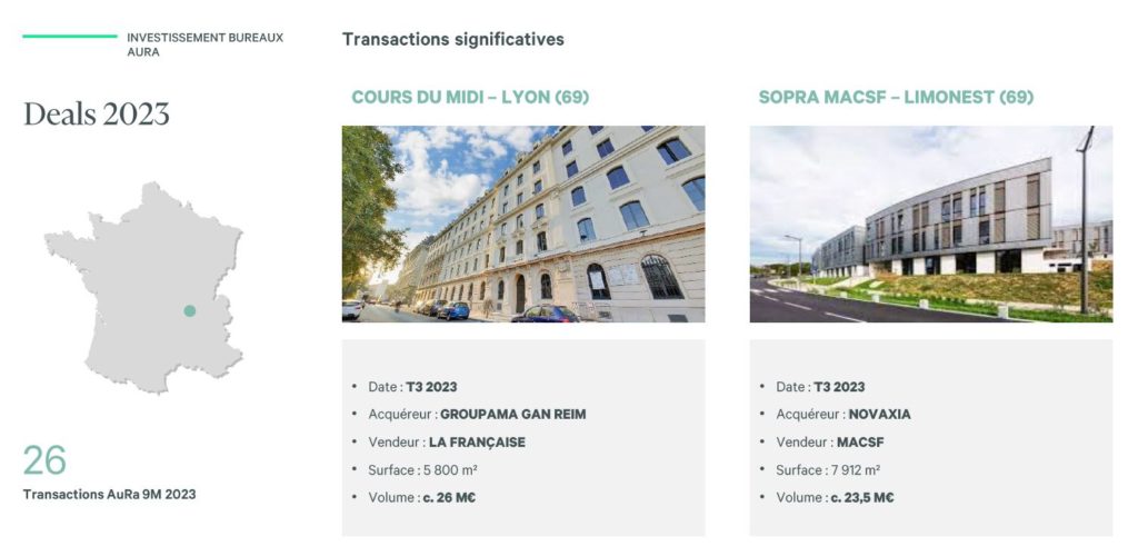 Transactions significatives bureaux Lyon 2023