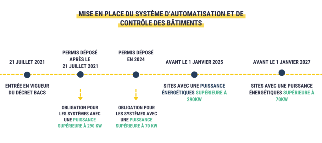 Visuels article decret BACS 3