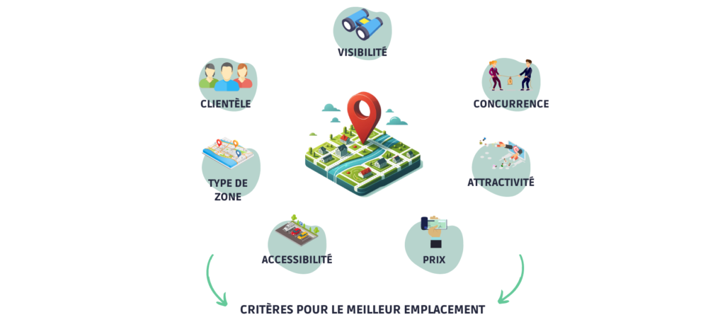 visuel article emplacement entreprise