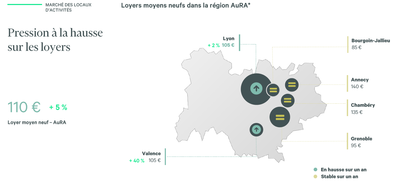 Loyers LA AURA 2024