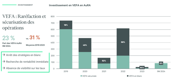 VEFA 2024 