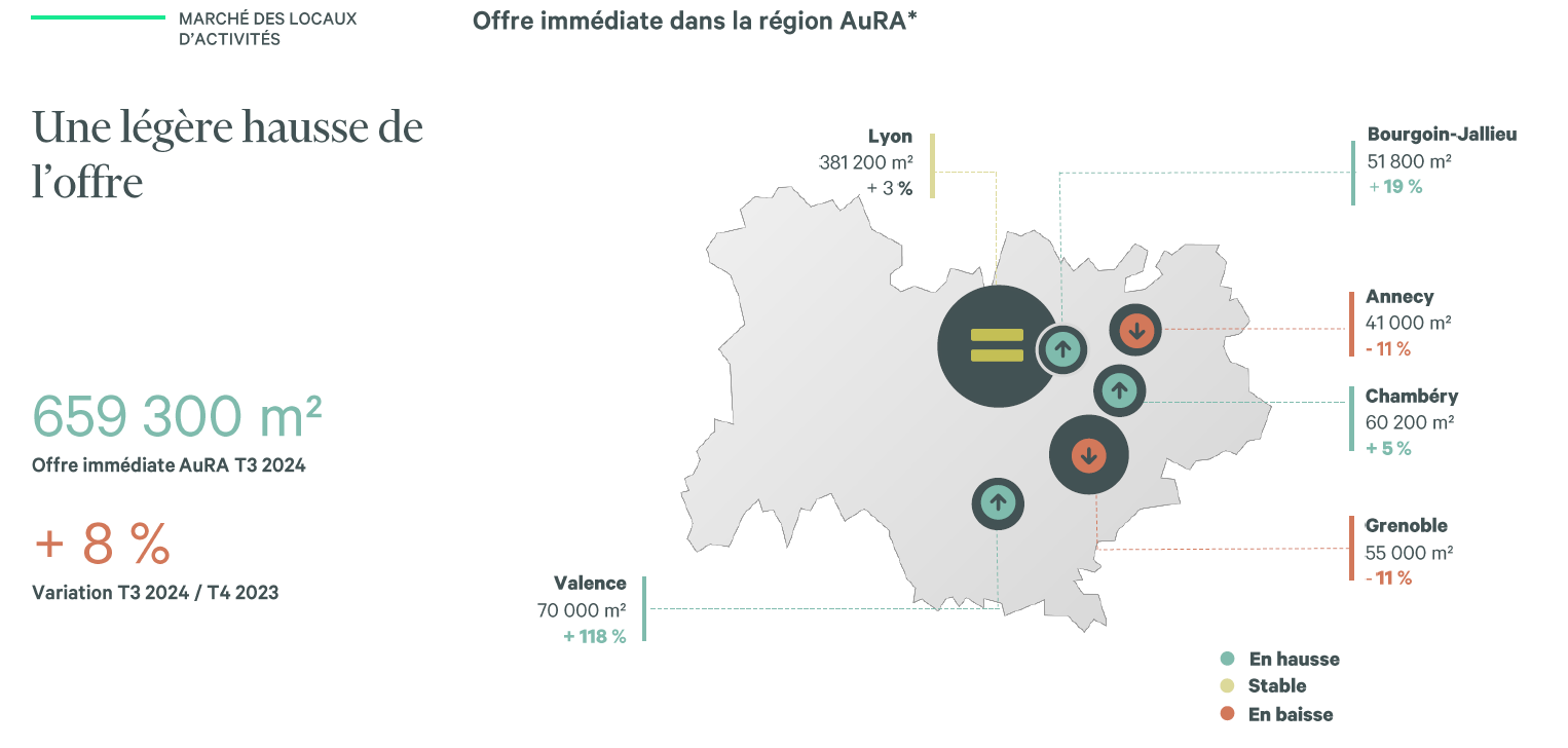 Offre immédiate map AURA 2024