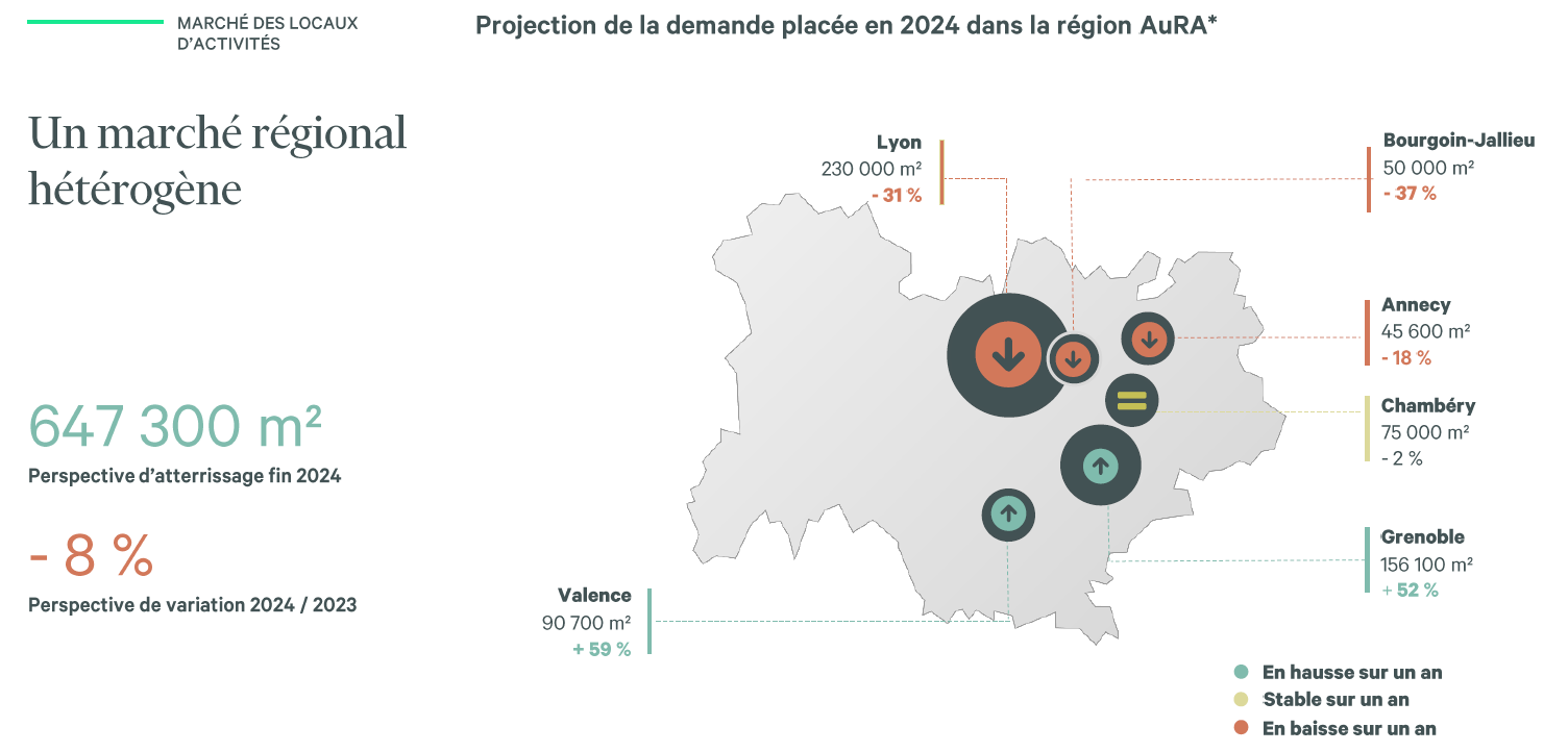 Projection de la demande placée LA AURA 2024